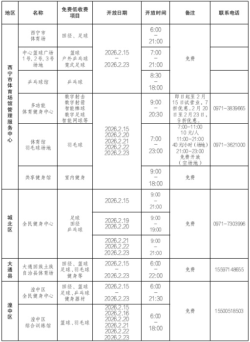 春节假期，西宁多个场馆免费开放