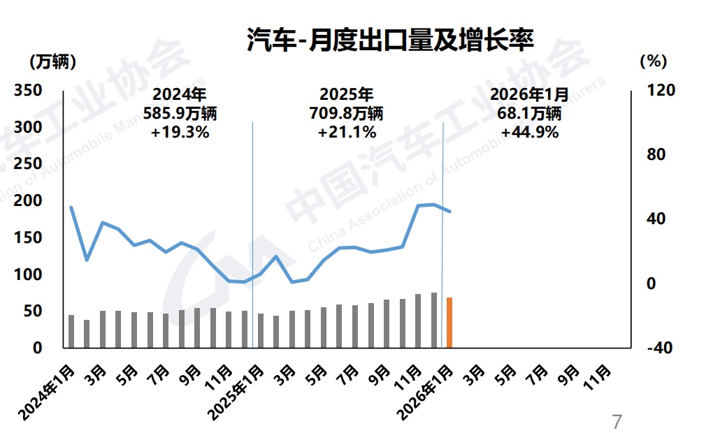 政策“换挡”,2026开年车市销量解读 政策“换挡”,2026开年车市销量解读