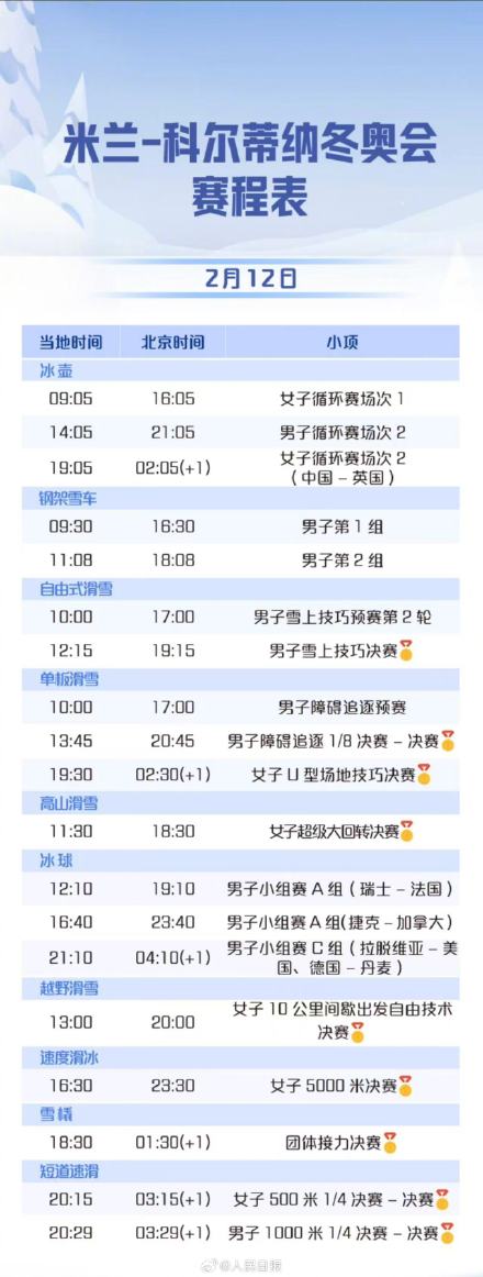 为冰雪健儿加油!林孝埈刘少昂孙龙出战1000米 为冰雪健儿加油!林孝埈刘少昂孙龙出战1000米