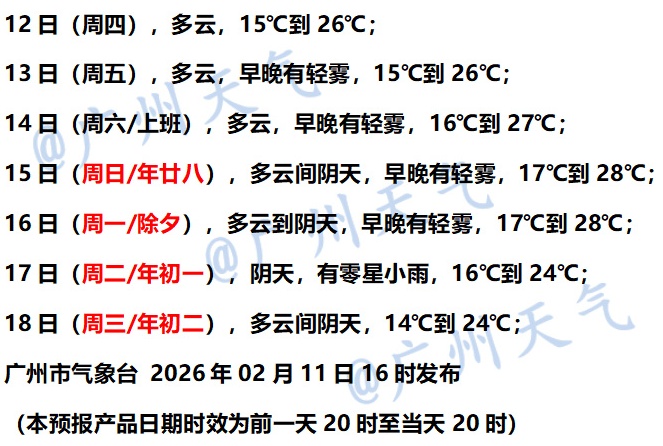 28.2℃，广东人紧急下单买短袖！下周有新冷空气