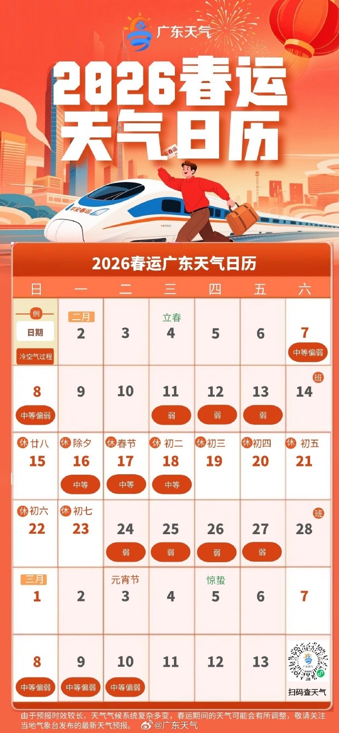 27℃!今年深圳可以穿短袖过年了? 27℃!今年深圳可以穿短袖过年了?