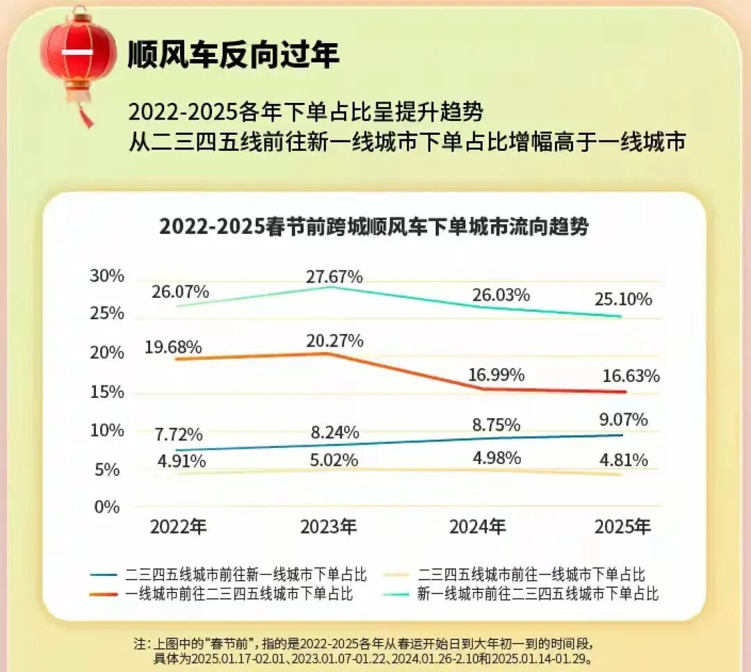 “反向春运”火了,网友:“谢谢深圳给我们留下特别的回忆” “反向春运”火了,网友:“谢谢深圳给我们留下特别的回忆”