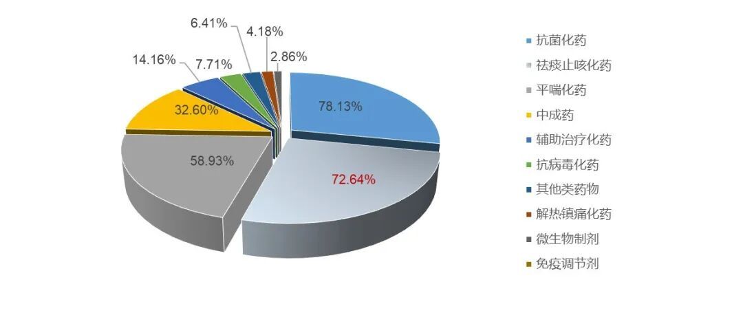 临近春节孩子依然“咳不停”？医生：干咳和湿咳，止咳重点大不同