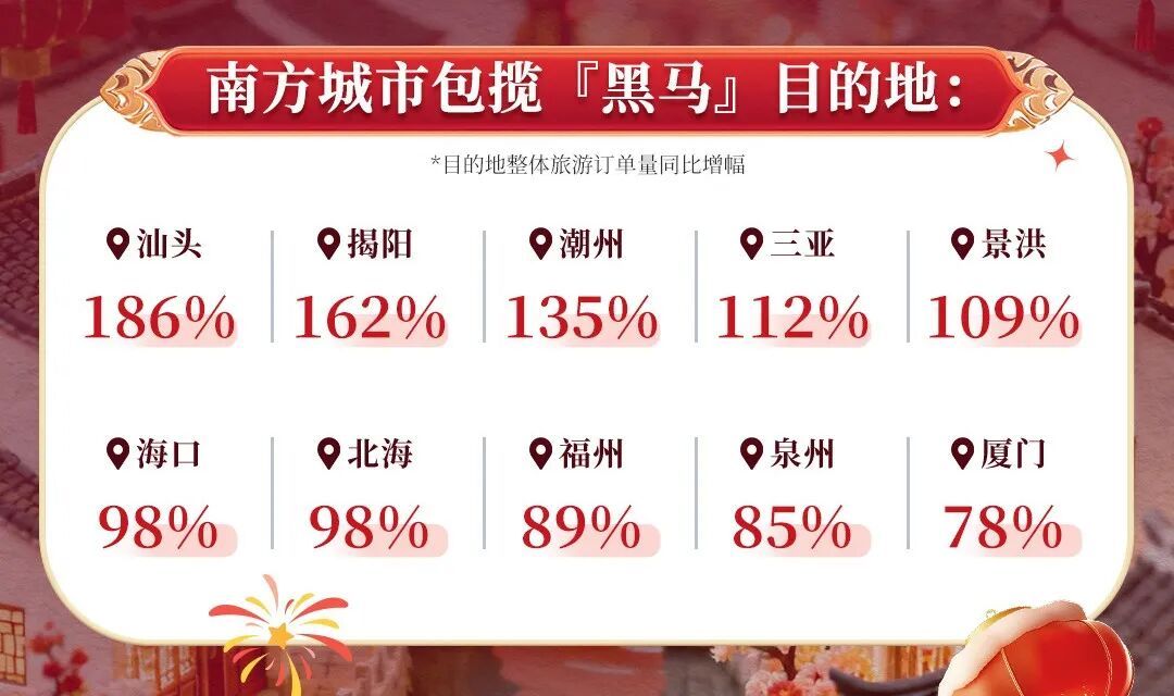 2000元一晚，小城酒店涨疯了