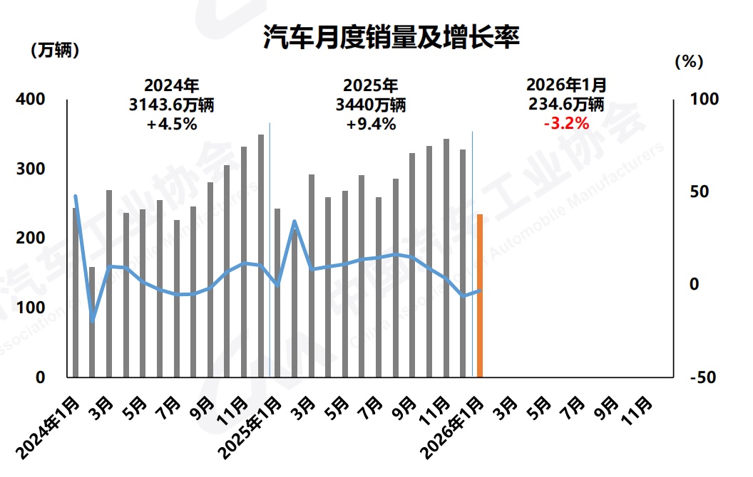 政策“换挡”,2026开年车市销量解读 政策“换挡”,2026开年车市销量解读