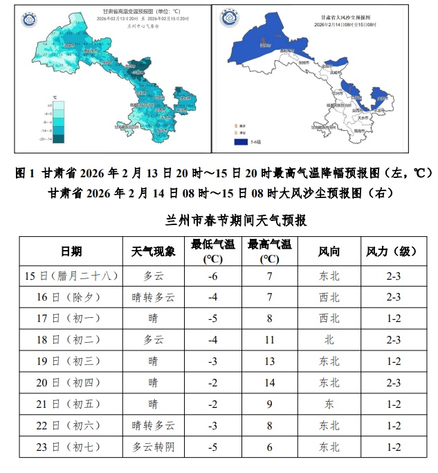 大风沙尘、小雪、雨夹雪!甘肃大部气温下降4—6℃!春节假期,天气咋样→ 大风沙尘、小雪、雨夹雪!甘肃大部气温下降4—6℃!春节假期,天气咋样→