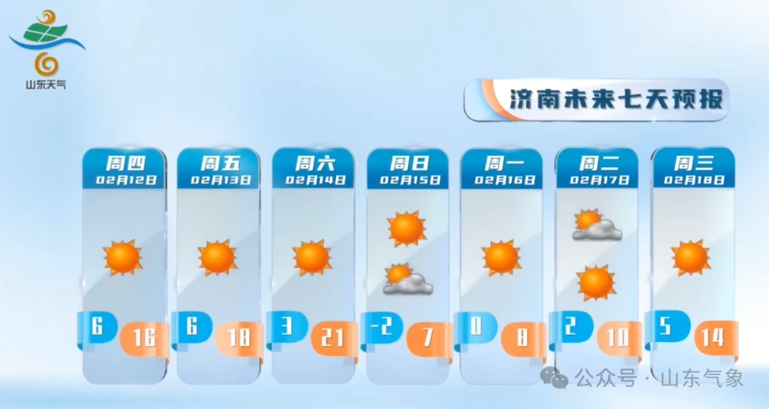 2026年山东春节假期天气预报出炉啦！警惕冷暖急转