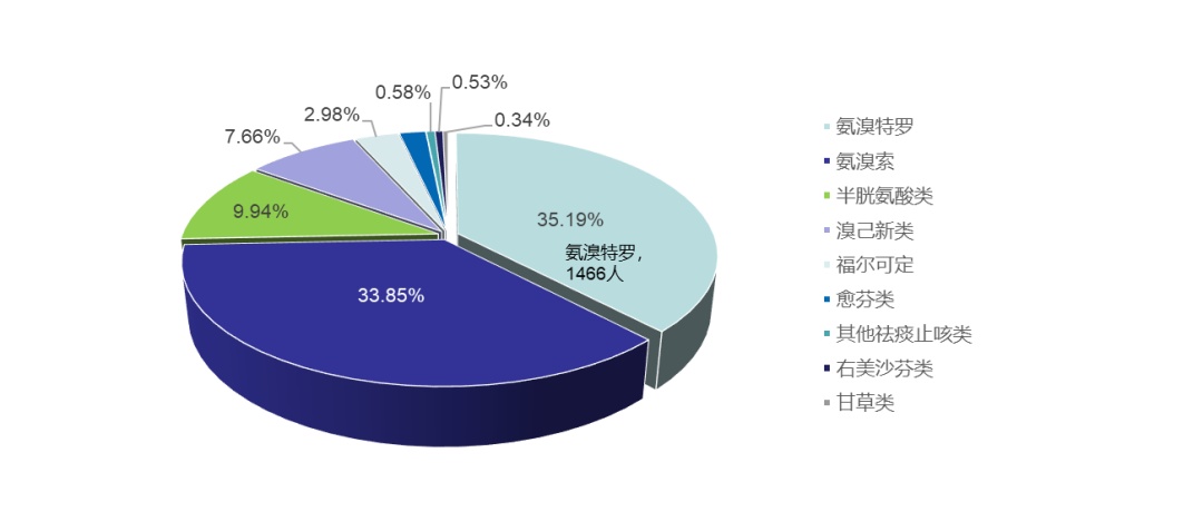 临近春节孩子依然“咳不停”？医生：干咳和湿咳，止咳重点大不同