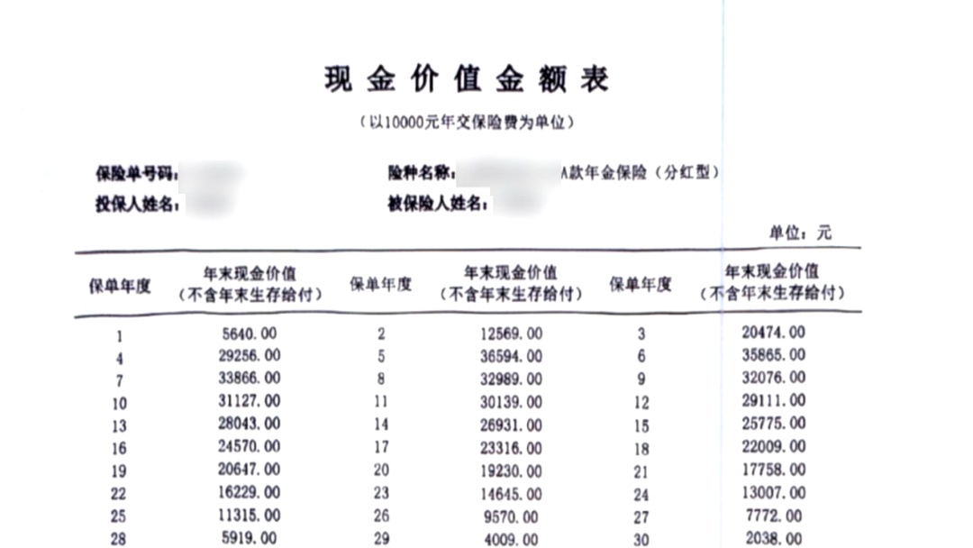 男子花千万买保险，105岁才能取？要求退保遭拒，法院判了
