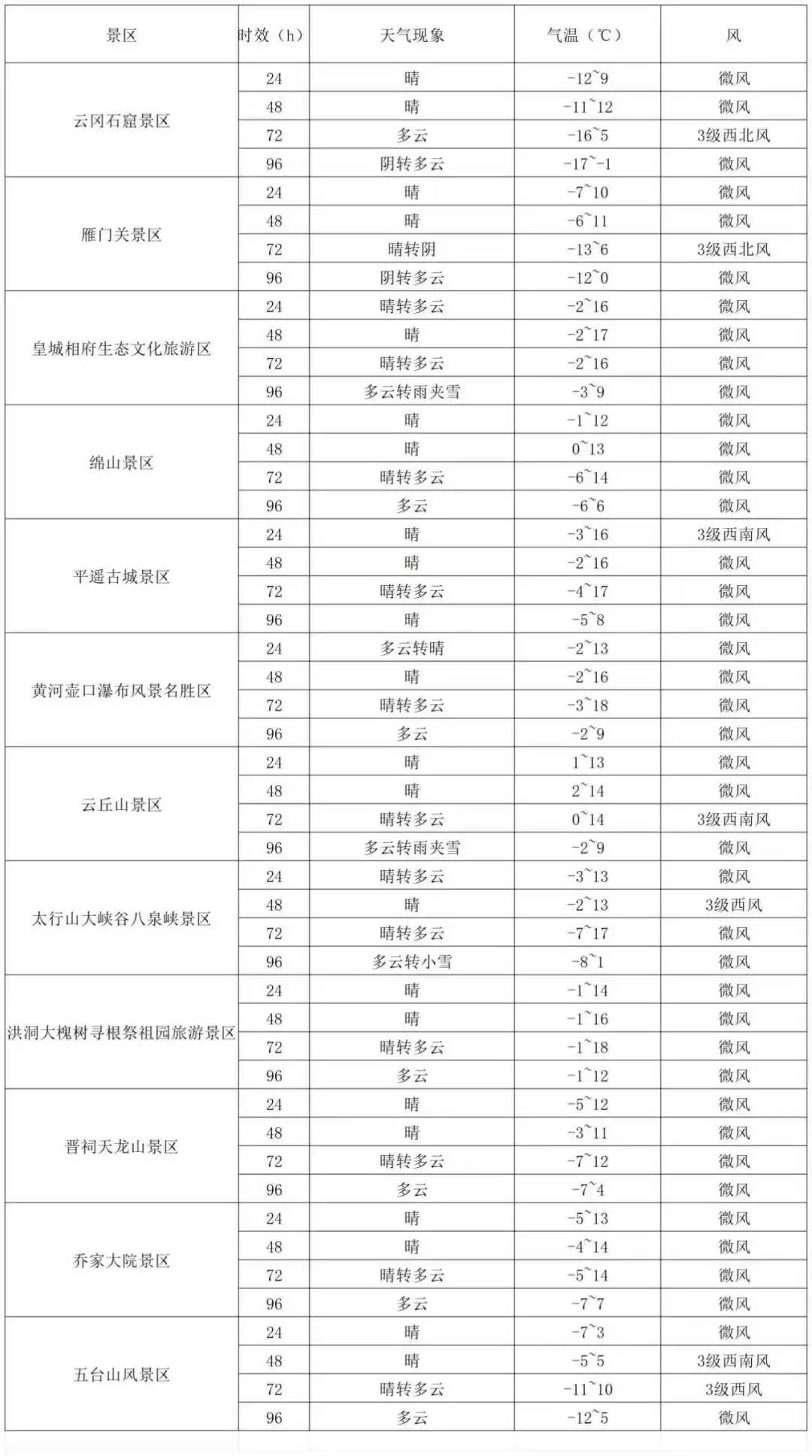 天气晴凉有变化!山西出游早打算! 天气晴凉有变化!山西出游早打算!