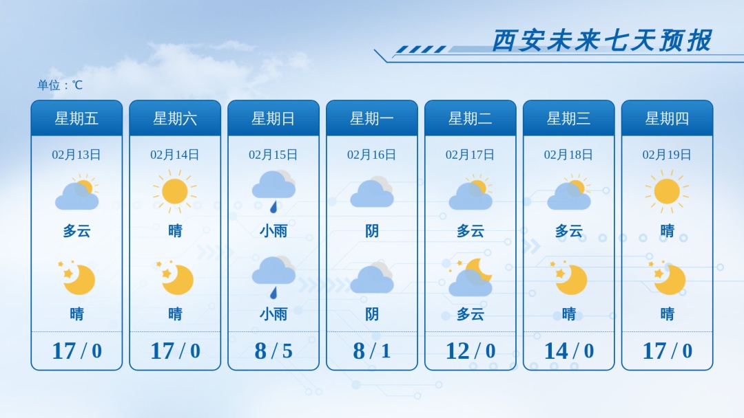 中雪、中雨、雨夹雪！陕西发布重大气象信息专报、降温6～8℃！春节期间气象预报→