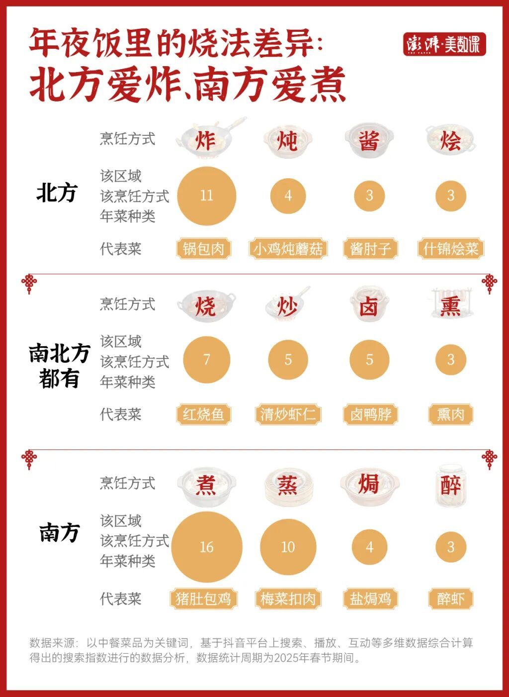 全国各地年夜饭，都有哪些必吃硬菜