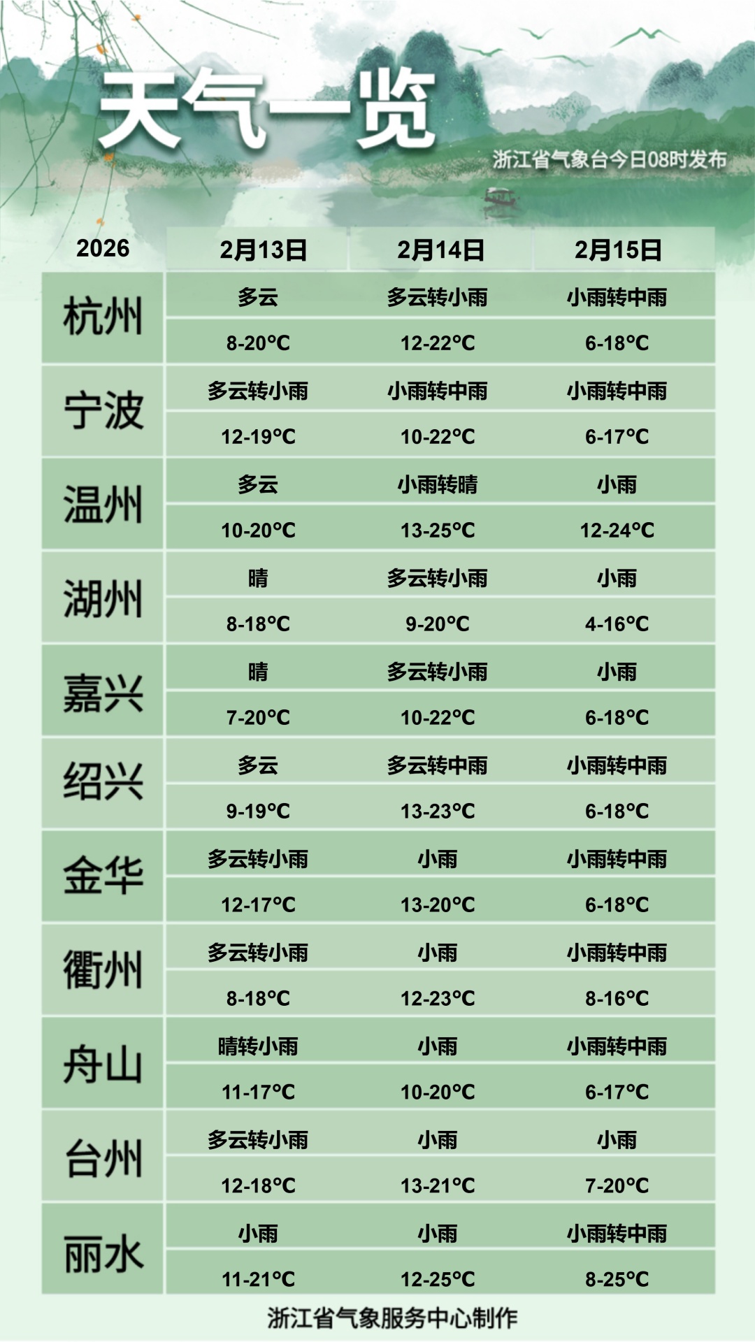 今夜开始，连下五天！除夕还有一波冷空气！紧急提醒