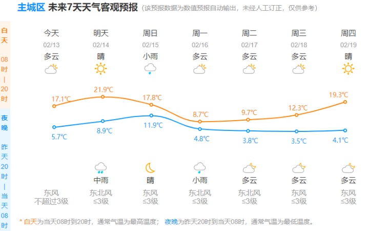 气温暴跌12℃，未来几天“换季式”降温！杭州除夕至初六天气展望来了