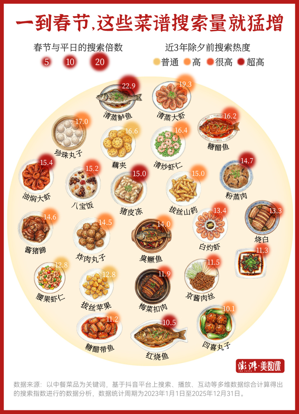 新春走基层｜中国各地年夜饭，都有哪些必吃硬菜