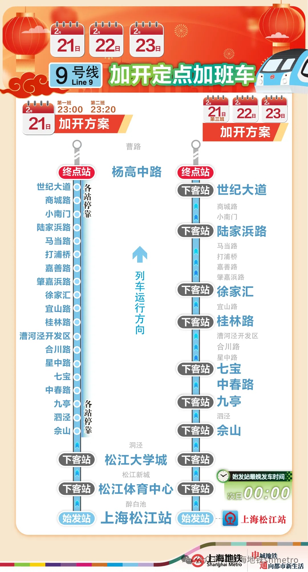 上海公布：地铁运营最新调整！3/4号线部分区段临时停运，免费公交将接驳，具体安排披露