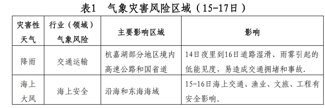暴跌12℃!确认了,全面影响浙江!春节天气大反转,请提前准备 暴跌12℃!确认了,全面影响浙江!春节天气大反转,请提前准备