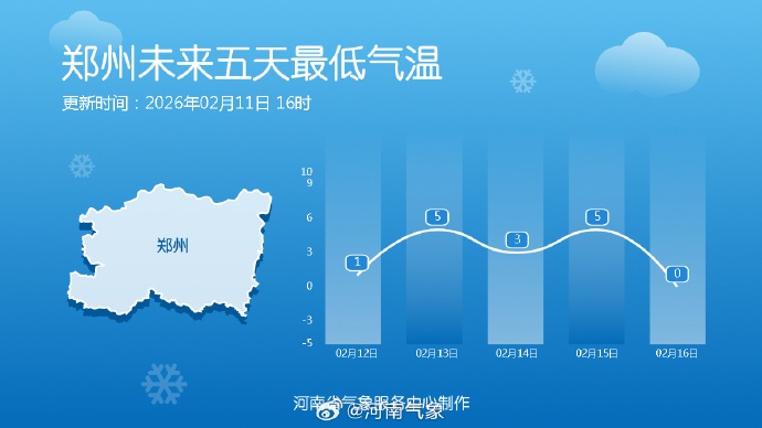 除夕，河南有雨雪，这个春节“两头冷、中间暖”：初四最高21℃