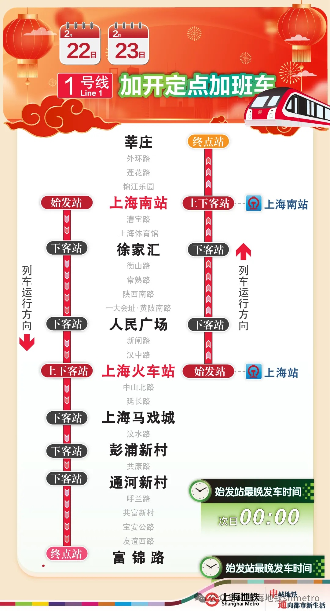 上海公布：地铁运营最新调整！3/4号线部分区段临时停运，免费公交将接驳，具体安排披露