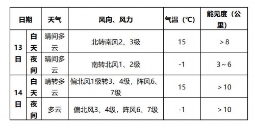 2026春运天气：明起冷空气影响中东部 长江中下游局地雨势较强