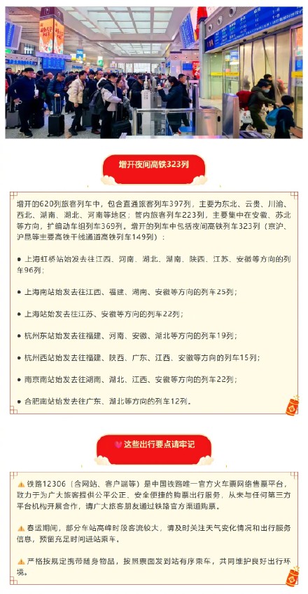 长三角铁路13日预计发送旅客315万人次,计划增开列车620列 长三角铁路13日预计发送旅客315万人次,计划增开列车620列