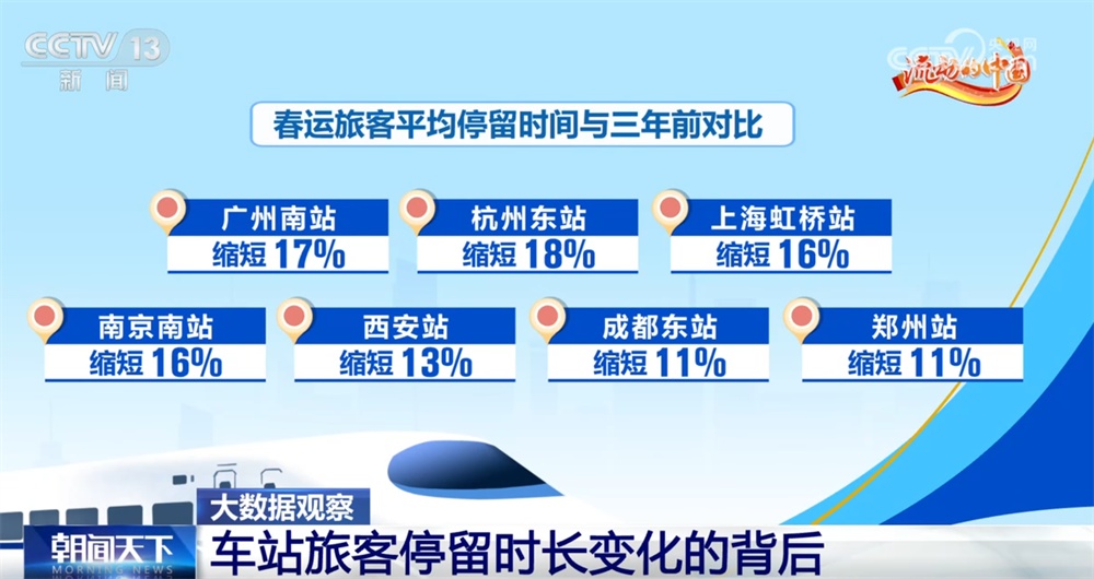 透过春运“大数据”看铁路运行效率明显提升 “流动的中国”向新向智行