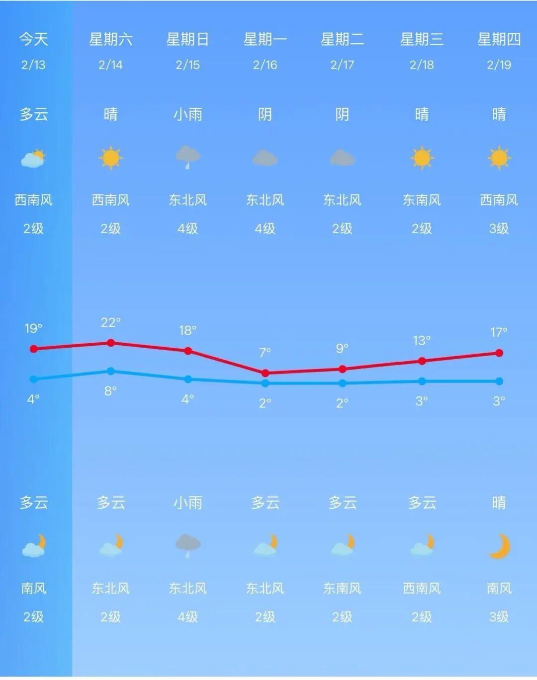 骤降16℃！7级大风！南京天气即将大反转