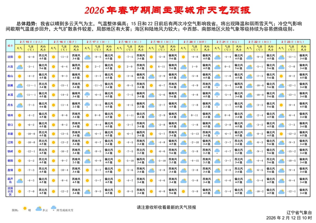辽宁部分地区气温将创今年以来新高