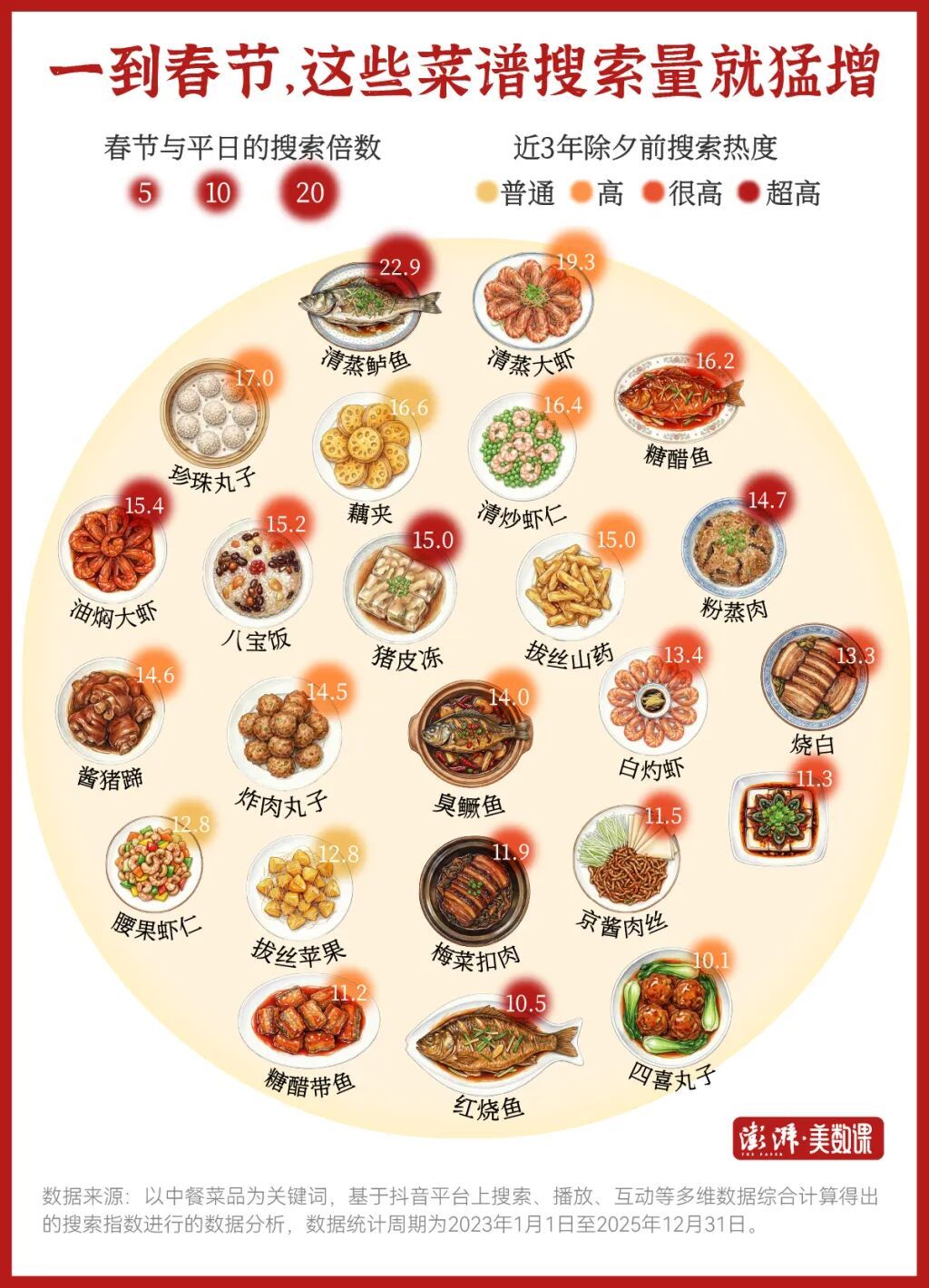 全国各地年夜饭，都有哪些必吃硬菜