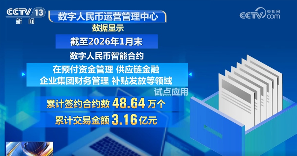 守护农民工“钱袋子”、守护预付式消费安全……数字人民币智能合约应用前景广阔