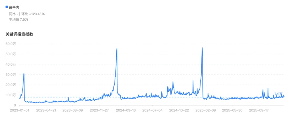 全国各地年夜饭，都有哪些必吃硬菜