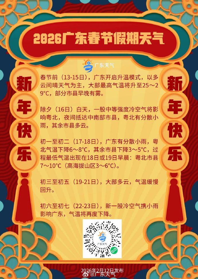 8级大风＋降雨！新冷空气即将抵达广东！深圳最低温......