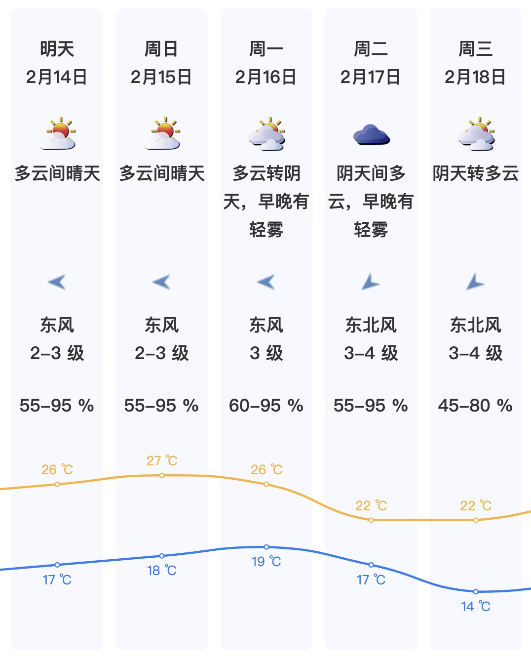 8级大风＋降雨！新冷空气即将抵达广东！深圳最低温......
