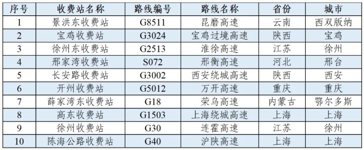 强化路网保障 让春运回家路更安心顺畅
