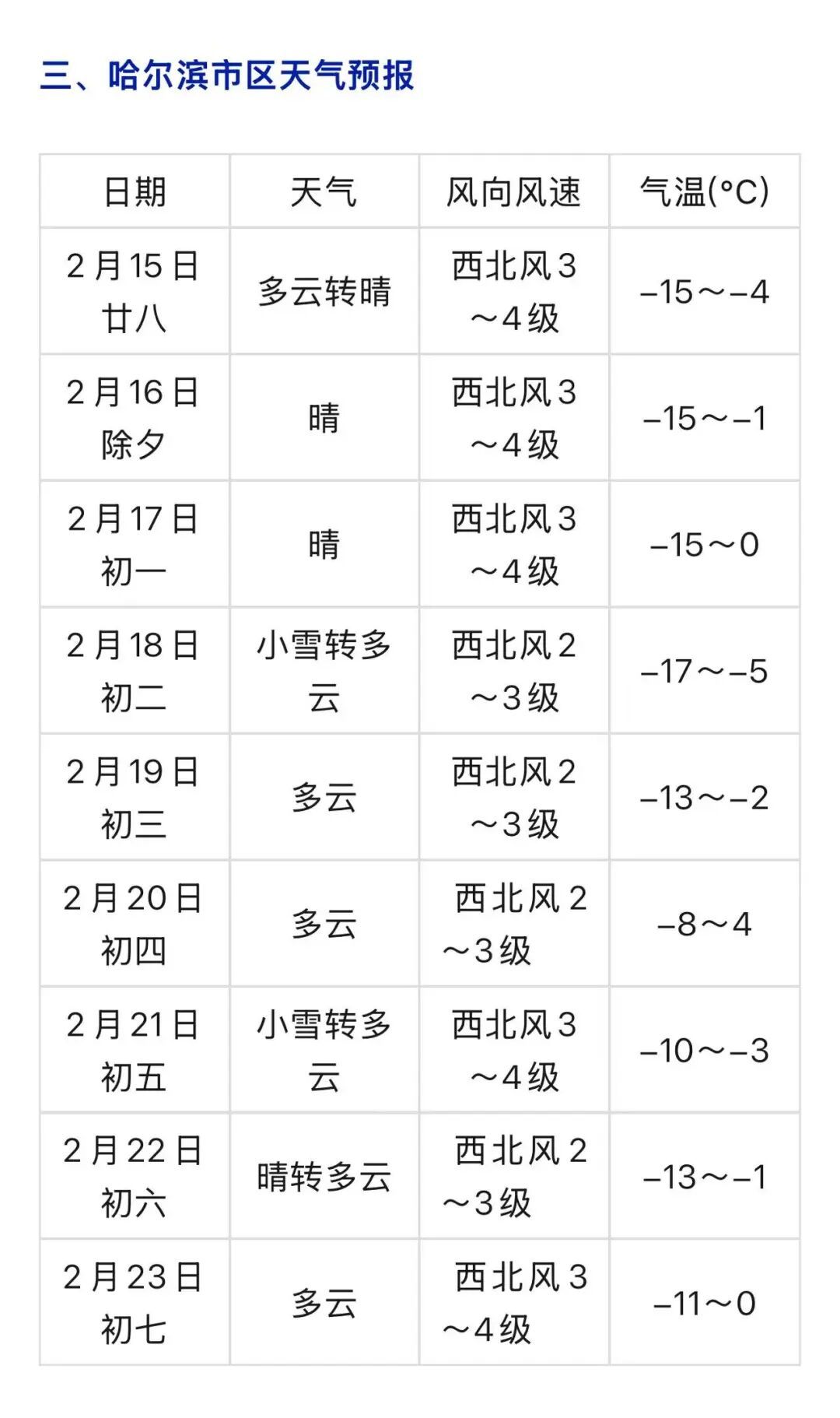 春节假日黑龙江多弱雨雪天气 道路交通气象风险较高 春节假日黑龙江多弱雨雪天气 道路交通气象风险较高