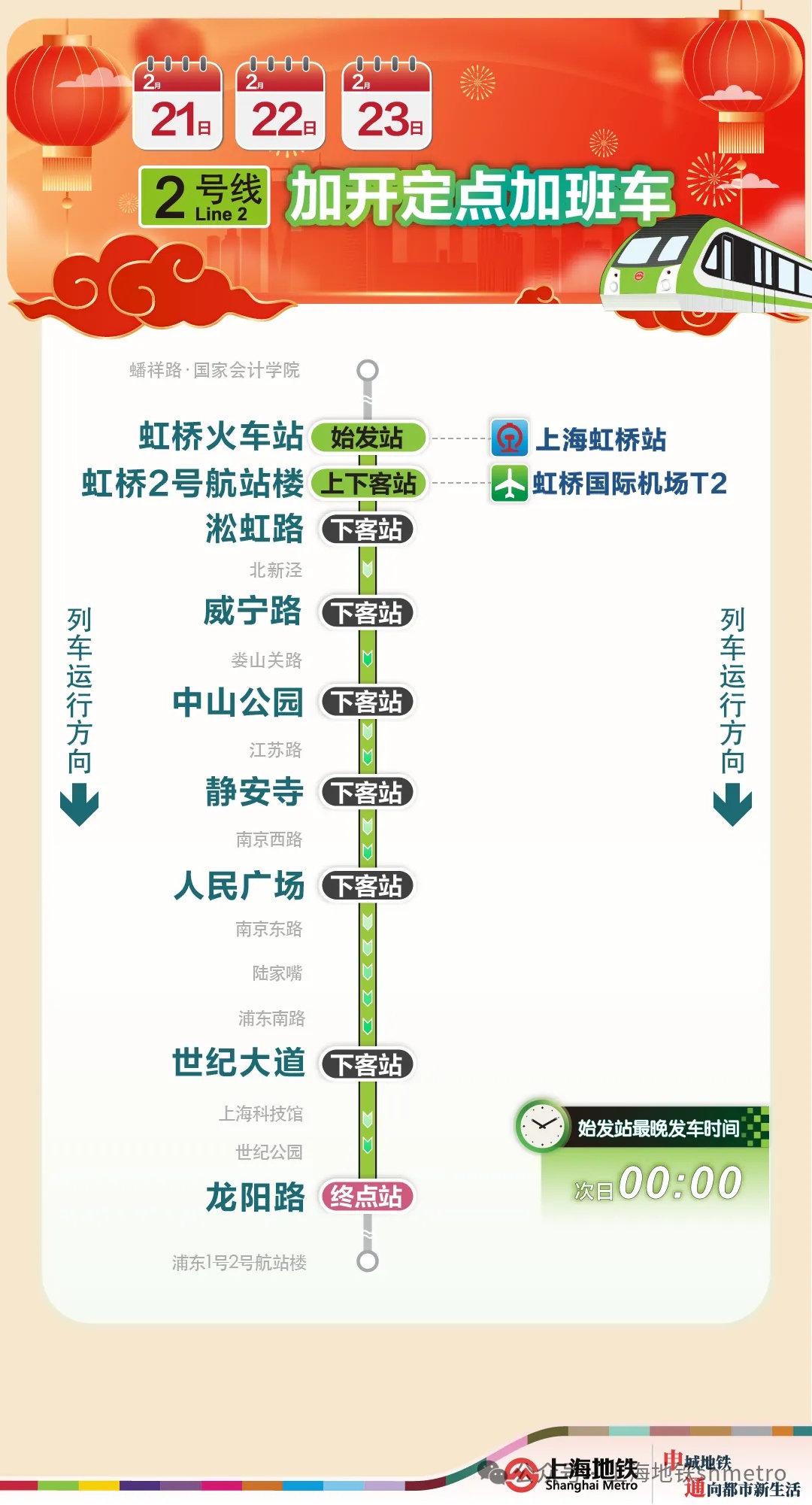 上海公布：地铁运营最新调整！3/4号线部分区段临时停运，免费公交将接驳，具体安排披露