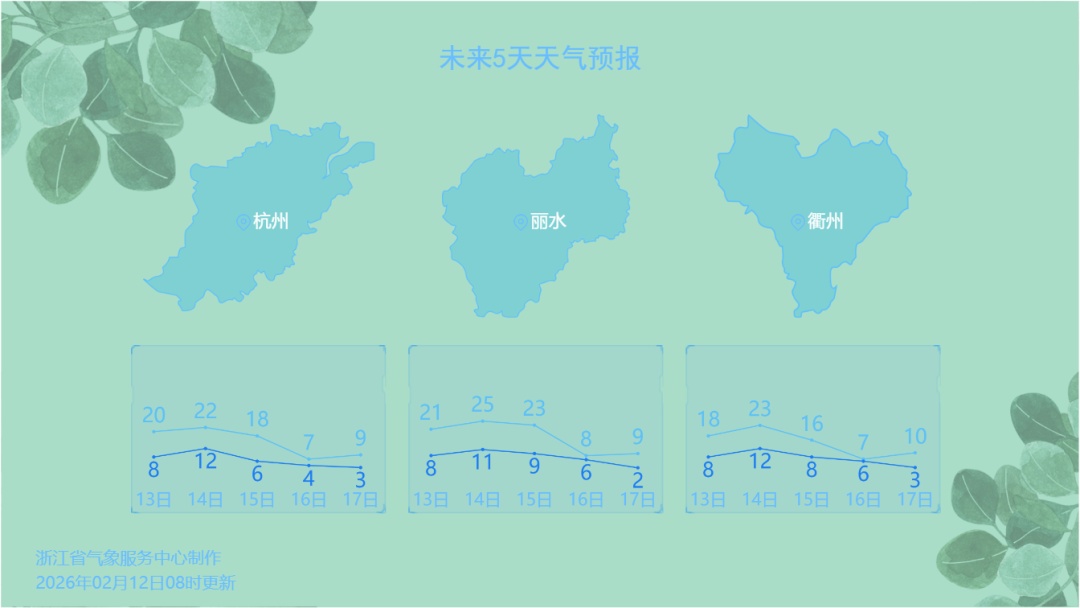 气温冲上20℃!浙江春节假期先雨后晴,除夕前后有冷空气来袭 气温冲上20℃!浙江春节假期先雨后晴,除夕前后有冷空气来袭
