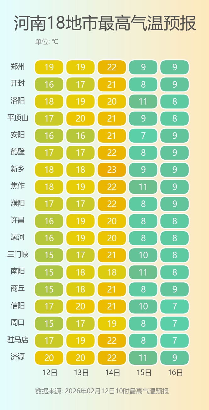 除夕，河南有雨雪，这个春节“两头冷、中间暖”：初四最高21℃