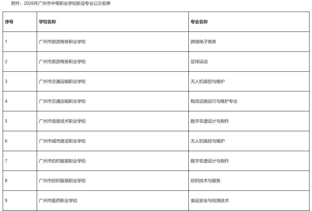 无人机、非遗成“爆款”，广州中职拟新增17个专业