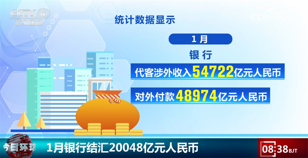 20048亿元、4.71万亿元，稳健运行！从1月金融数据透视经济“开门红”