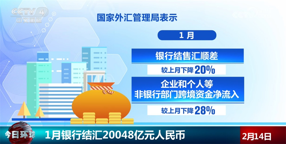 20048亿元、4.71万亿元，稳健运行！从1月金融数据透视经济“开门红”