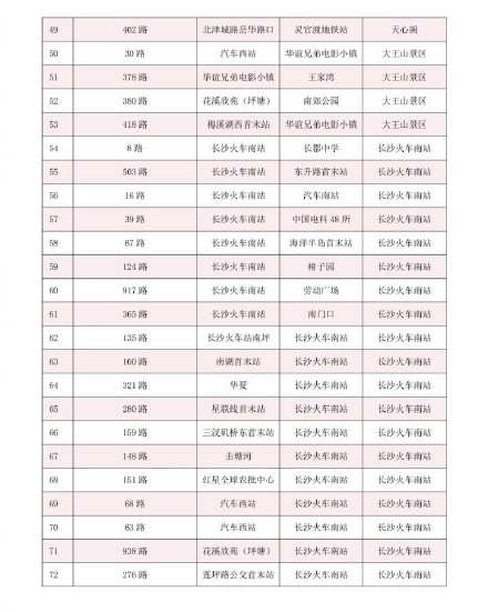 春节假期长沙72条公交线路可免费乘坐