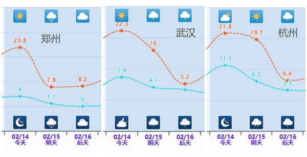 局地降温超20℃！春节前寒潮来袭，冷暖快速切换，暴雪大雨也上线