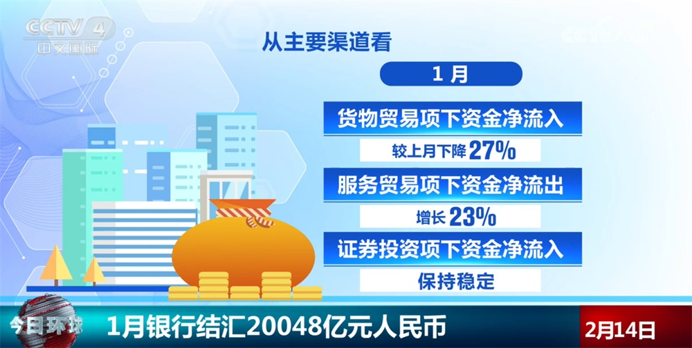 20048亿元、4.71万亿元，稳健运行！从1月金融数据透视经济“开门红”