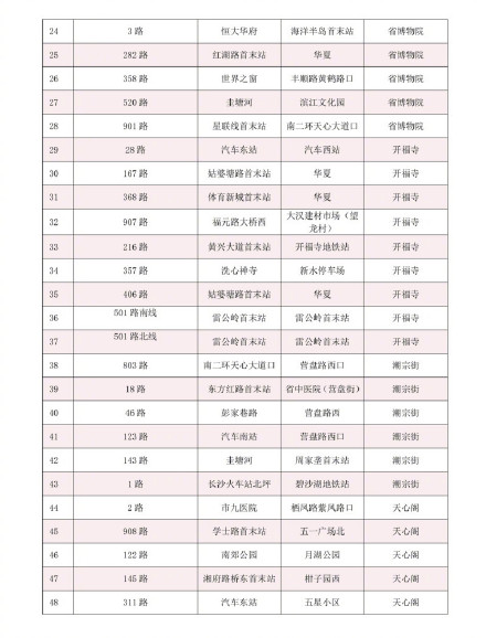 春节假期长沙72条公交线路可免费乘坐