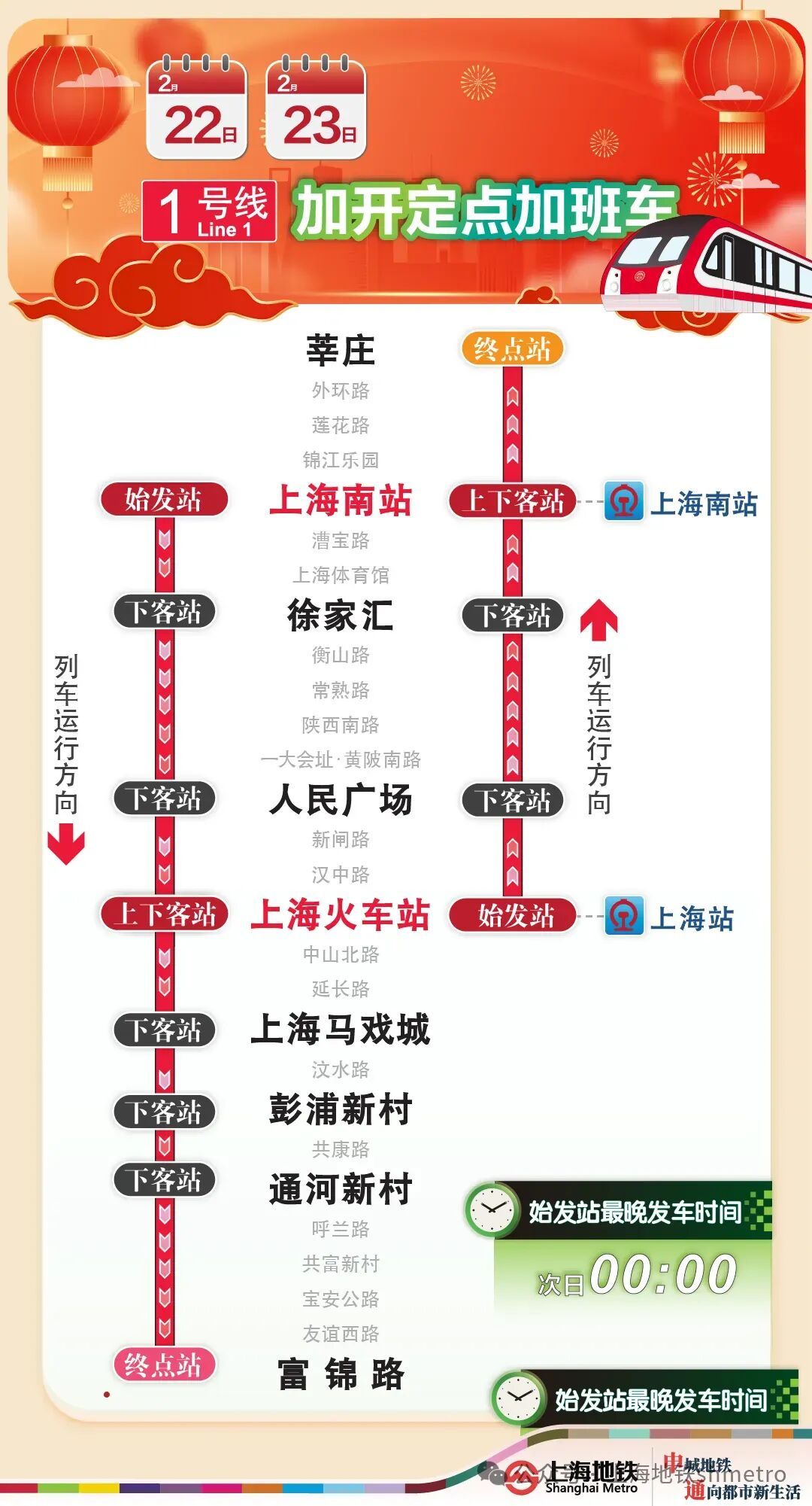 春运期间,上海地铁多条线路将延时运营、增开定点加班车 春运期间,上海地铁多条线路将延时运营、增开定点加班车