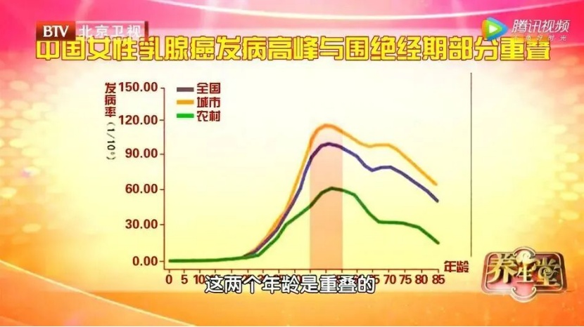 饿一饿年轻5-8岁？这样少吃点儿好处多到想不到，中年人必看→