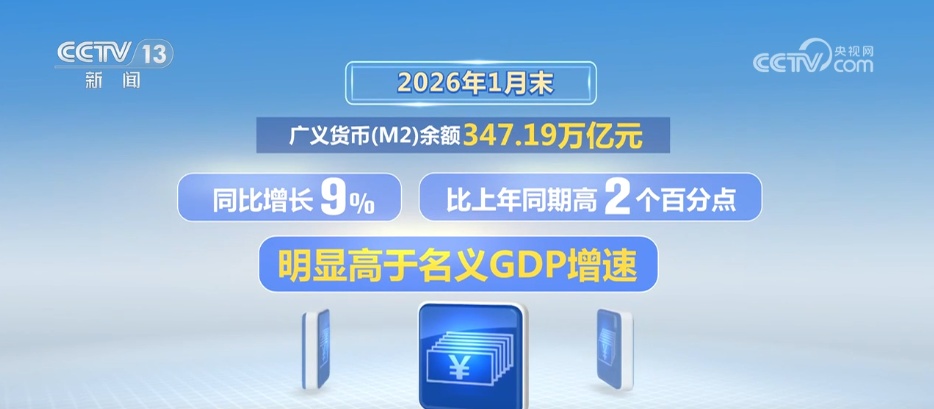 透过1月金融数据看年初经济平稳开局 适度宽松货币政策发力见效