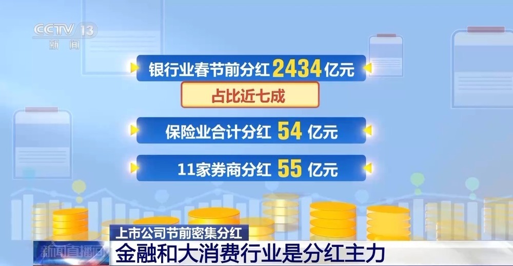 上市公司节前密集分红 专家：投资者警惕三大陷阱