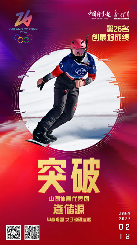 突破!单板滑雪女子障碍追逐逄储源第26名创最好成绩 突破!单板滑雪女子障碍追逐逄储源第26名创最好成绩